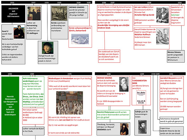 DGA Aalsmeerse Doopsgezinden Tijdlijn 1534 tot 2011